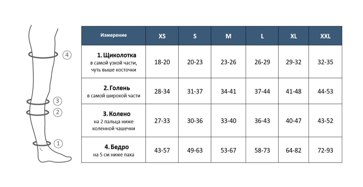 Компрессионные чулки 1 или 2 класс. Чулки класс компрессии 1 или 2. Чулки компрессионные антиэмболические 2 класс компрессии. Чулки антиэмболические Ergoforma 1 класс. Чулки компрессионные 2 класс компрессии размер 2 таблица