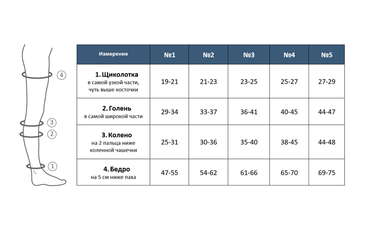 Компрессия класс 1 и 2 отличие. Чулки класс компрессии 1 или 2. Чулки компрессионные антиэмболические 2 класс компрессии. Чулки антиэмболические Ergoforma 1 класс. Чулки компрессионные 2 класс компрессии размер 2 таблица.
